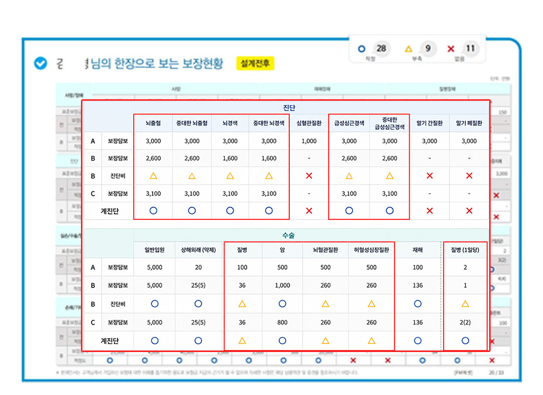 컨설팅 전후 보험료 비교 2