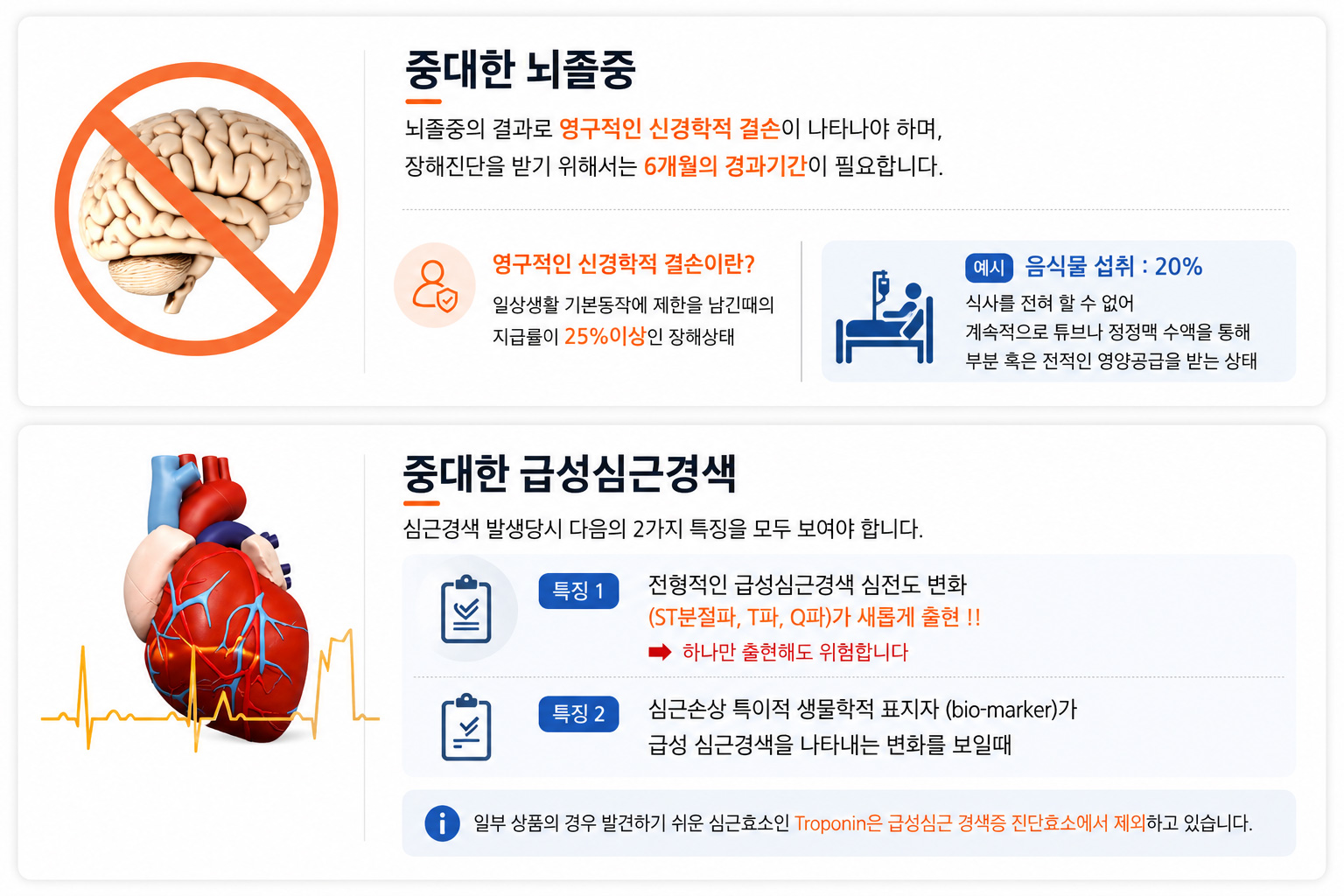 중대한 뇌졸중 기준