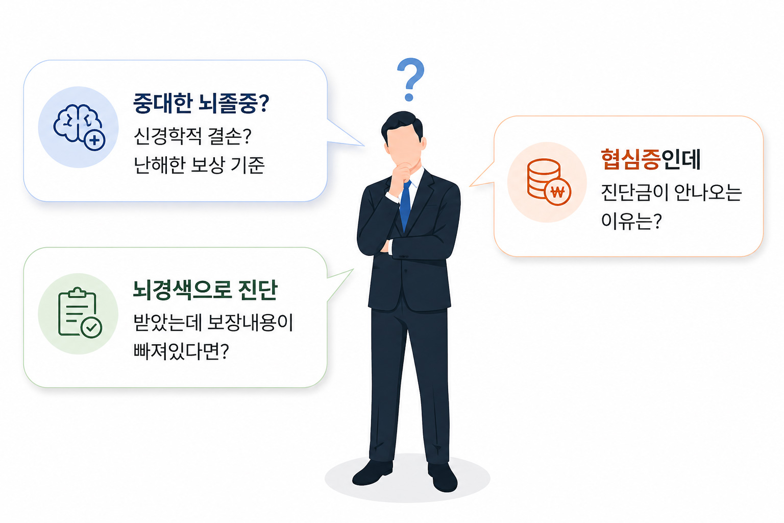보험진단이 필요한 사례 (중대한 뇌졸중·협심증·뇌경색 보장 누락)